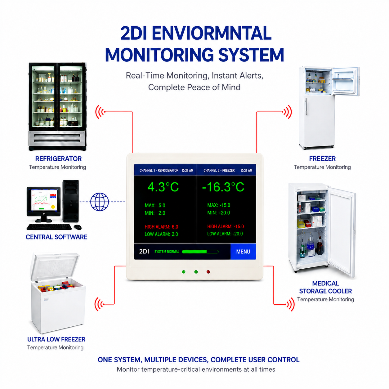 Environmental Monitoring
